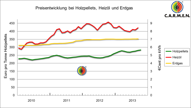 Ist Zedernholz als Brennholz geeignet? | Zedernholz.net